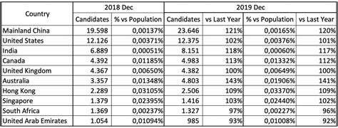 cfa exam december 2018|More than 29,000 Investment Professionals Worldwide .